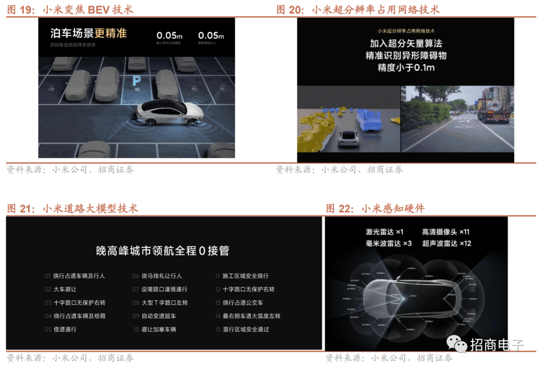 小米进军智能汽车_小米进军汽车行业优势_先进技术驱动：小米汽车的可靠性研究