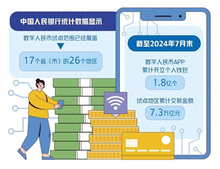 数字货币有没有价值_数字货币不是货币_数字货币的便利性背后有哪些科技支持？