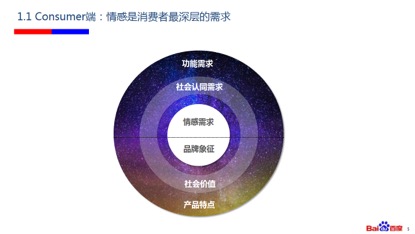 洞察用户需求和行为模式的方式_畅享系列的用户群体与需求洞察_洞察用户体验pdf