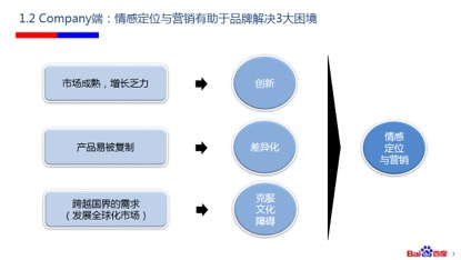 洞察用户需求和行为模式的方式_畅享系列的用户群体与需求洞察_洞察用户体验pdf