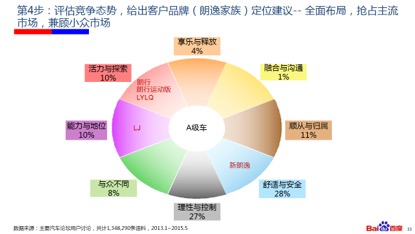 洞察用户体验pdf_洞察用户需求和行为模式的方式_畅享系列的用户群体与需求洞察