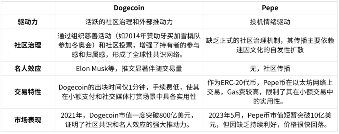 探讨SOL币的社区治理机制：如何实现去中心化的决策_决策机制是什么意思_决策制度机制建设