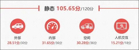 宝马在安全评测中为何表现如此突出？_宝马安全测试_宝马车安全性能