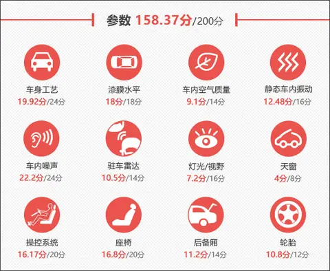 宝马车安全性能_宝马在安全评测中为何表现如此突出？_宝马安全测试