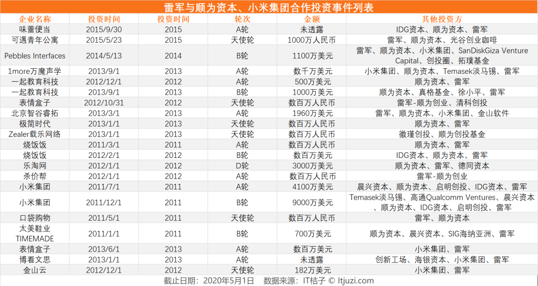 雷军的投资叫什么_雷军与投资人的关系管理_雷军的投资公司