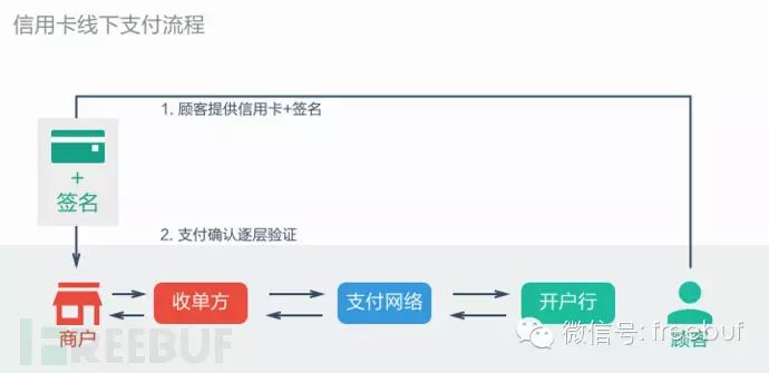 如何快速上手imtoken钱包在苹果设备的应用？_苹果钱包快捷键无法使用_手机钱包快捷打开苹果