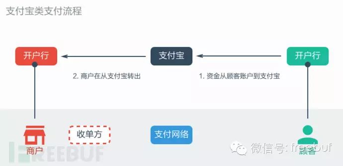 苹果钱包快捷键无法使用_如何快速上手imtoken钱包在苹果设备的应用？_手机钱包快捷打开苹果