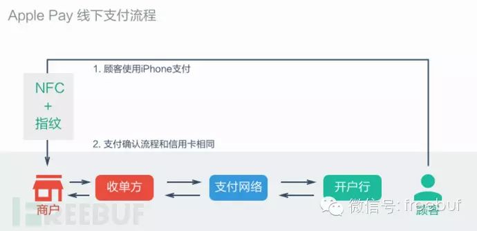 苹果钱包快捷键无法使用_手机钱包快捷打开苹果_如何快速上手imtoken钱包在苹果设备的应用？
