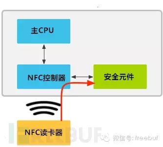 如何快速上手imtoken钱包在苹果设备的应用？_苹果钱包快捷键无法使用_手机钱包快捷打开苹果