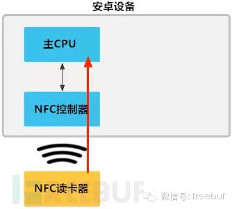 手机钱包快捷打开苹果_如何快速上手imtoken钱包在苹果设备的应用？_苹果钱包快捷键无法使用