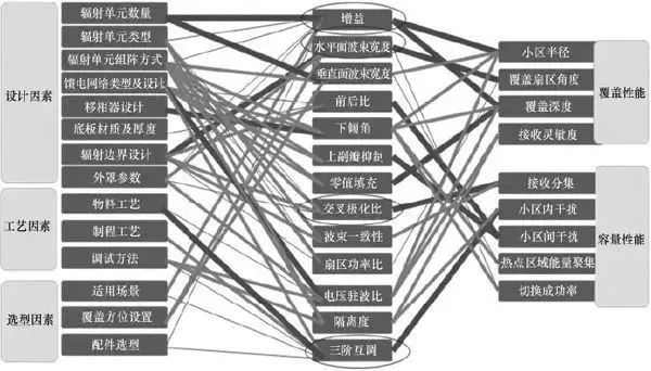 华为手机的分析_华为分析_从技术到性能：华为手机的全方位解析