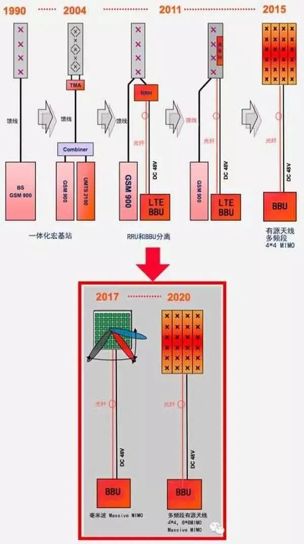 华为分析_从技术到性能：华为手机的全方位解析_华为手机的分析