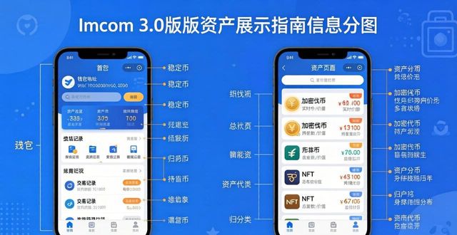 imToken升级指南：轻松管理数字资产清晰度