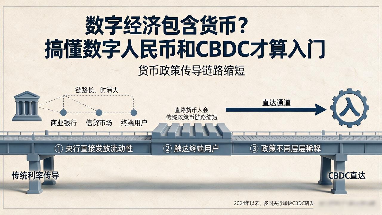 数字经济包含货币？搞懂数字人民币和CBDC才算入门