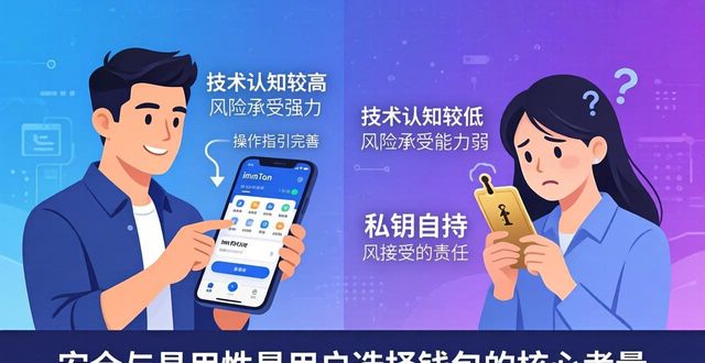 imToken钱包市场有多大？用户接受度如何？