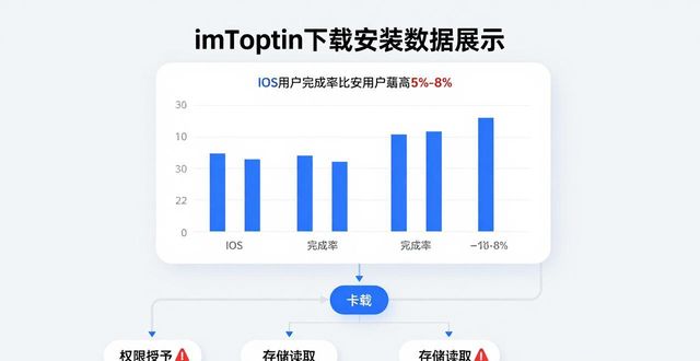 imToken下载安装数据怎么看？教你从反馈循环中优化使用体验