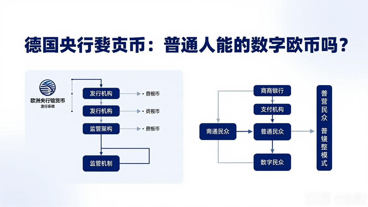 德国数字货币计划_欧洲中央银行数字欧元项目_数字欧元的核心价值与技术架构
