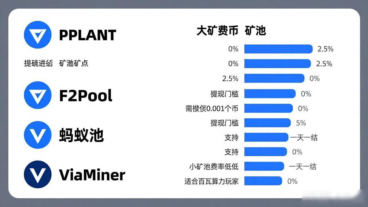 矿池工作份额结算_PPLANT矿池手续费_数字货币矿池解析